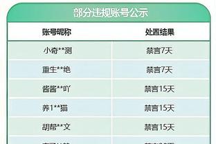 助攻队友破门，哈弗茨晒与厄德高合照：让我们延续这样的取胜势头